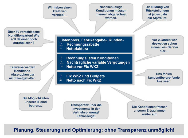Konditionsmanagement mit Thomas Leutz Management Consulting